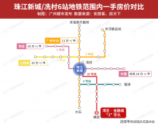 最大化房产投资价值