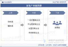 品、施工和管控能力方面劣势更为显著？