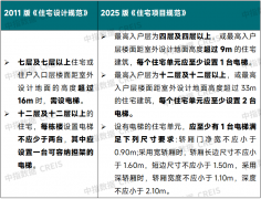 住房城乡扶植部部长倪虹暗示“近